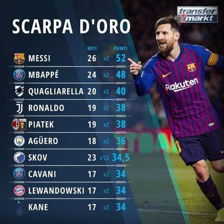 英超半场：沃尔特马德挑射破门，纽卡暂3-0埃弗顿