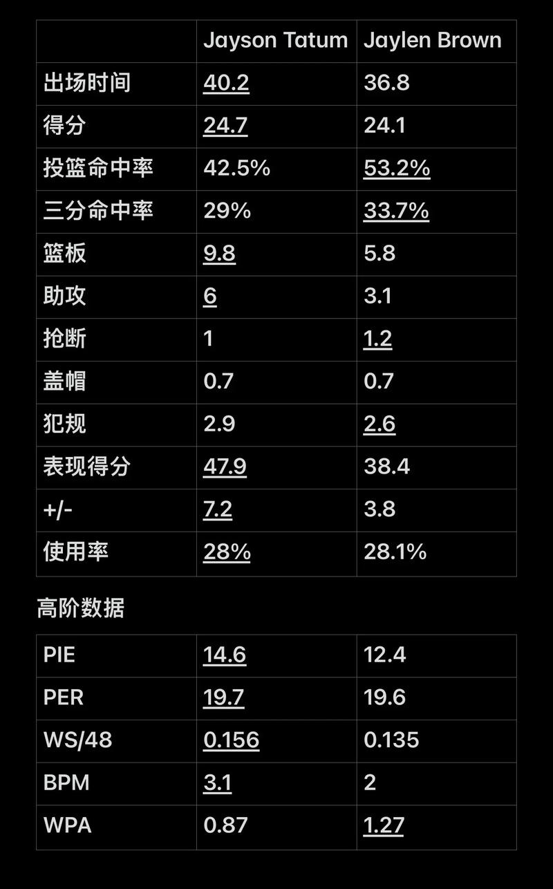 开始频